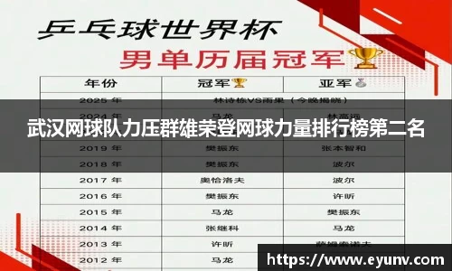 武汉网球队力压群雄荣登网球力量排行榜第二名